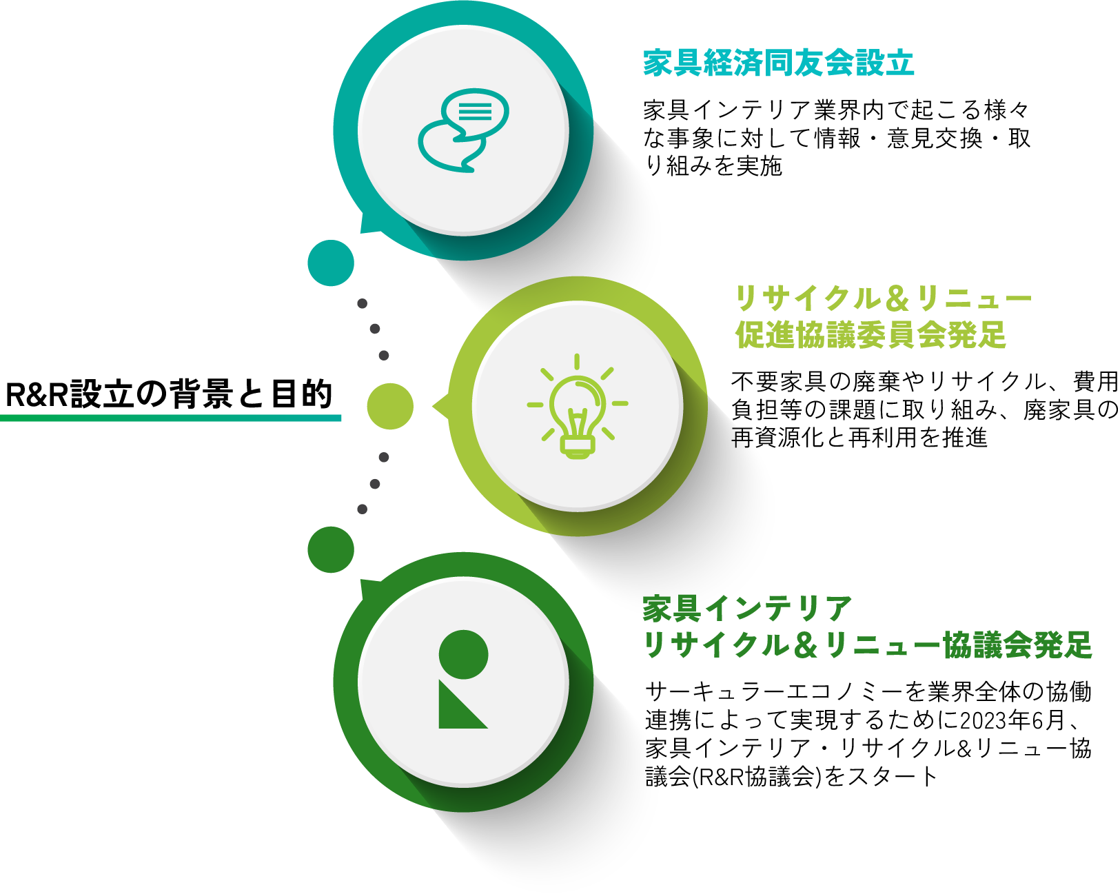 R&R設立の背景