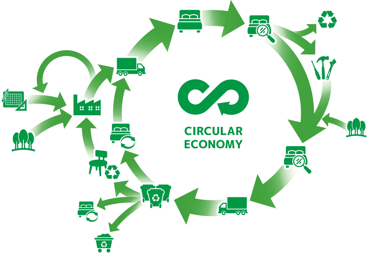 サーキュラーエコノミーの図